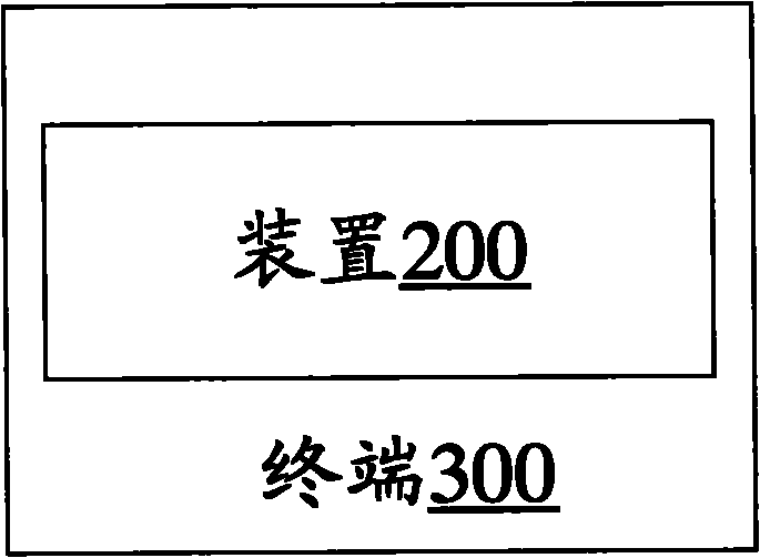 Method and device for controlling parallel running of application programs and terminal having device