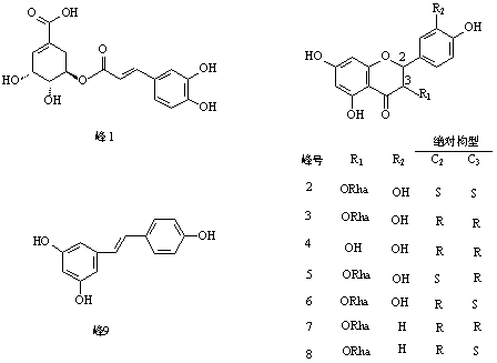 Use of rhizoma smilacis glabrae extract in preparation of lipid-lowering and fat-reducing medicines and health-care foods