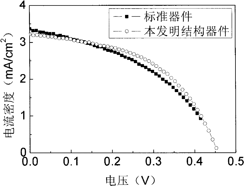 Organic solar cell structure based on oxide doped organic material