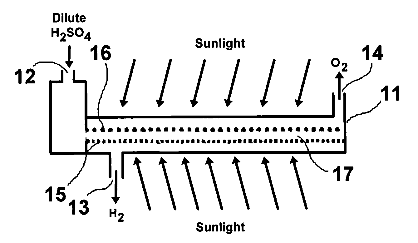 Solar hydrogen charger