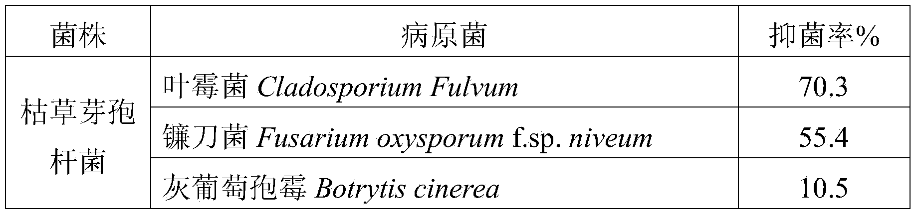 Biological water soluble fertilizer and preparation method thereof