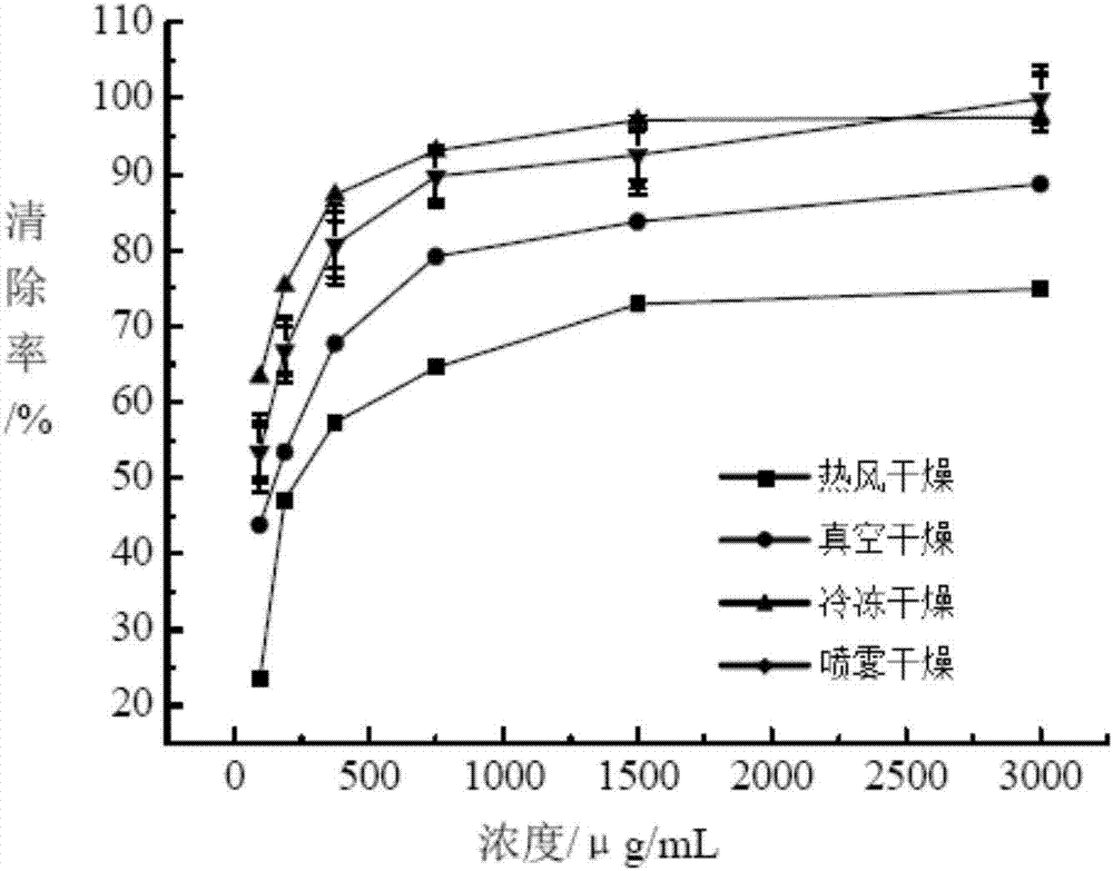 Moisturizing and antioxidant dendrobium officinale-containing skin-care lotion and preparation method thereof