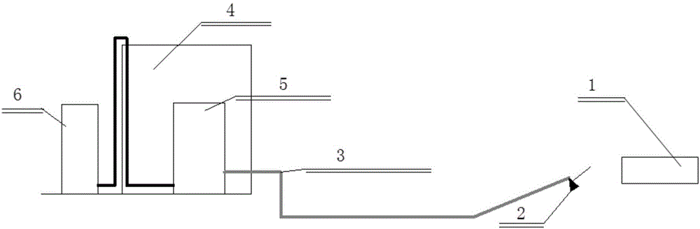 Multi-source control vehicle-mounted spray method and multi-source control spray system