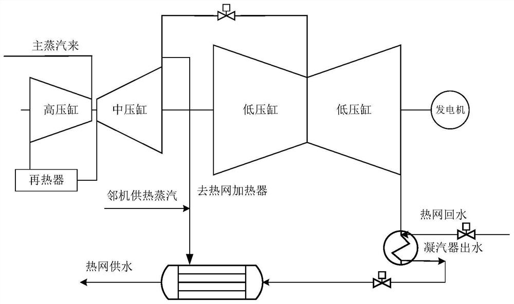 Heat supply coal consumption online determination method suitable for high-back-pressure cascade heat supply unit