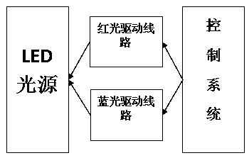 Withering device and withering method of Gongfu black tea with intermittent circulation light