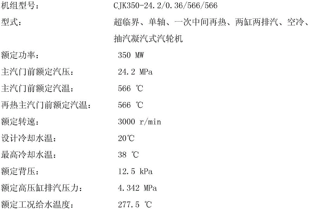 Coal-fired unit EH oil and turbine adjusting security system debugging method and system