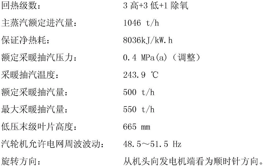 Coal-fired unit EH oil and turbine adjusting security system debugging method and system