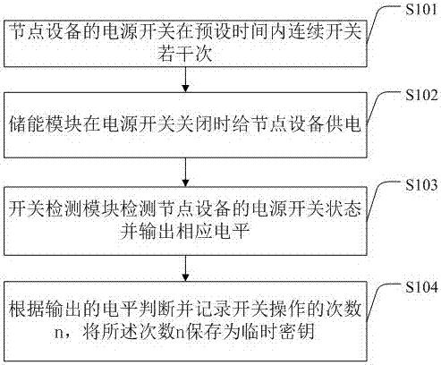 Method and system for accessing wireless network