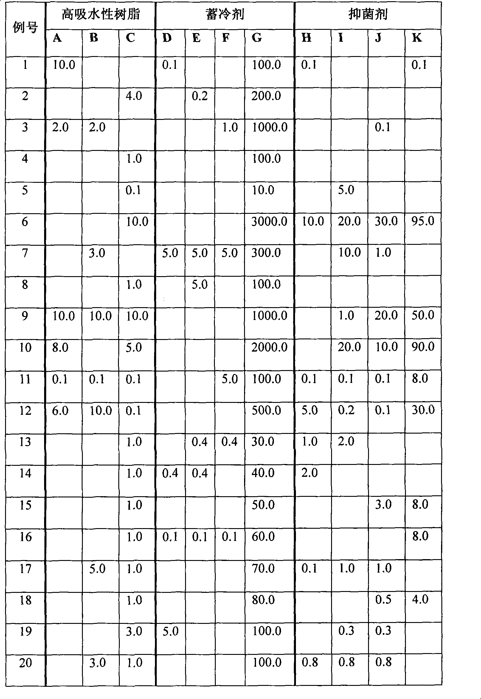 Solid fruit antistaling agent and method for preparing the same