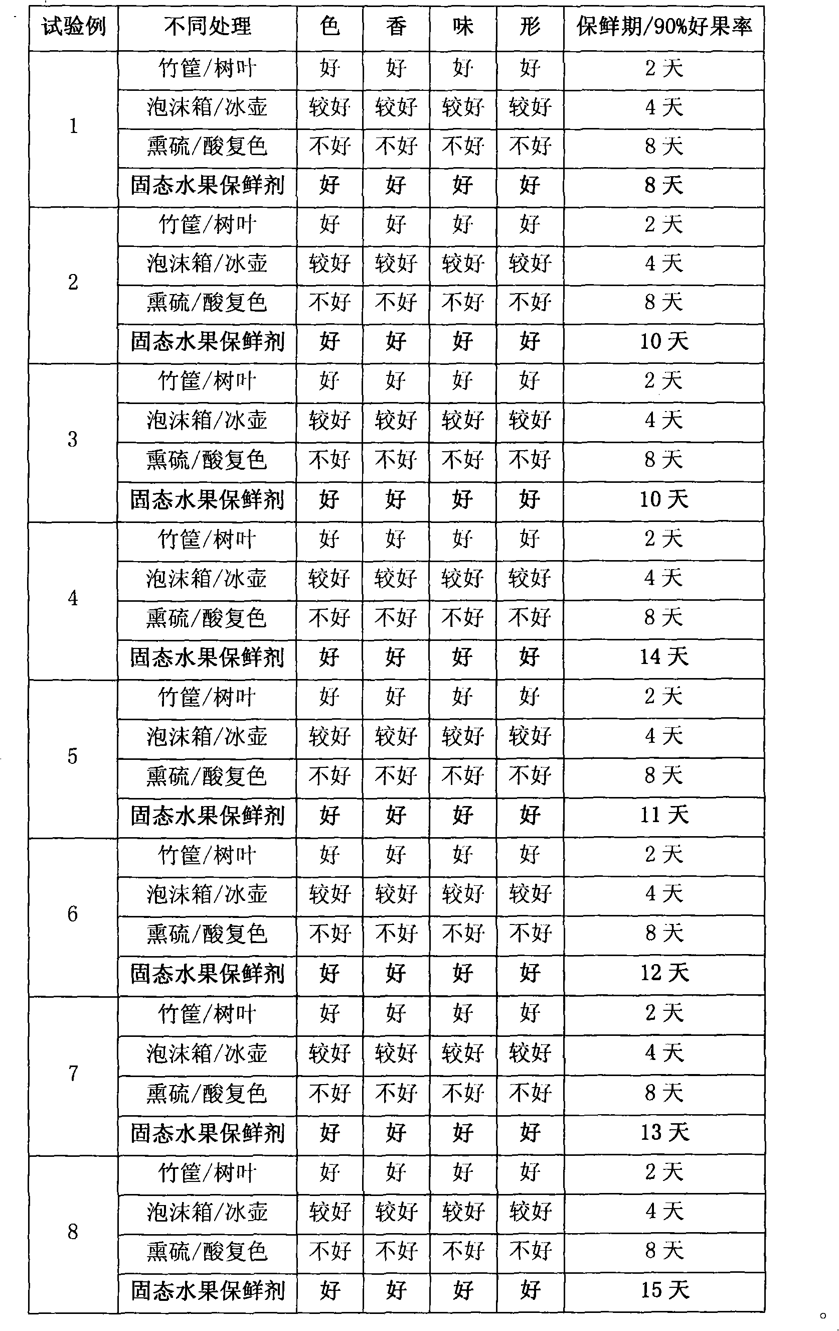 Solid fruit antistaling agent and method for preparing the same