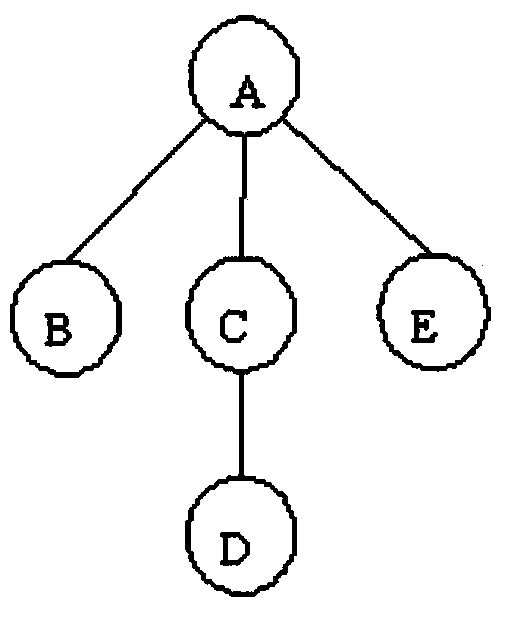 Instrument self-testing display component construction method based on three-state selection tree