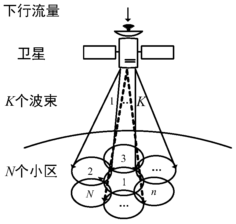 Dynamic beam scheduling method based on deep reinforcement learning