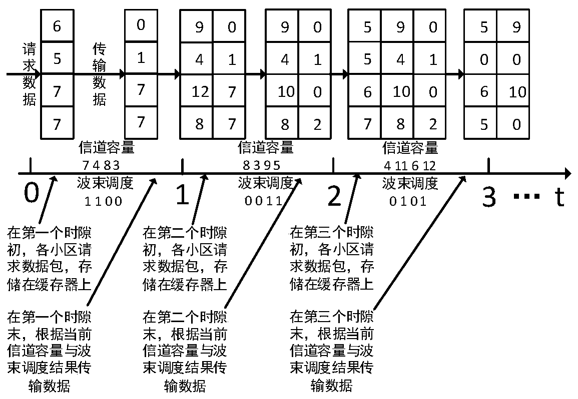 Dynamic beam scheduling method based on deep reinforcement learning