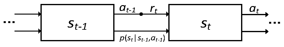 Dynamic beam scheduling method based on deep reinforcement learning