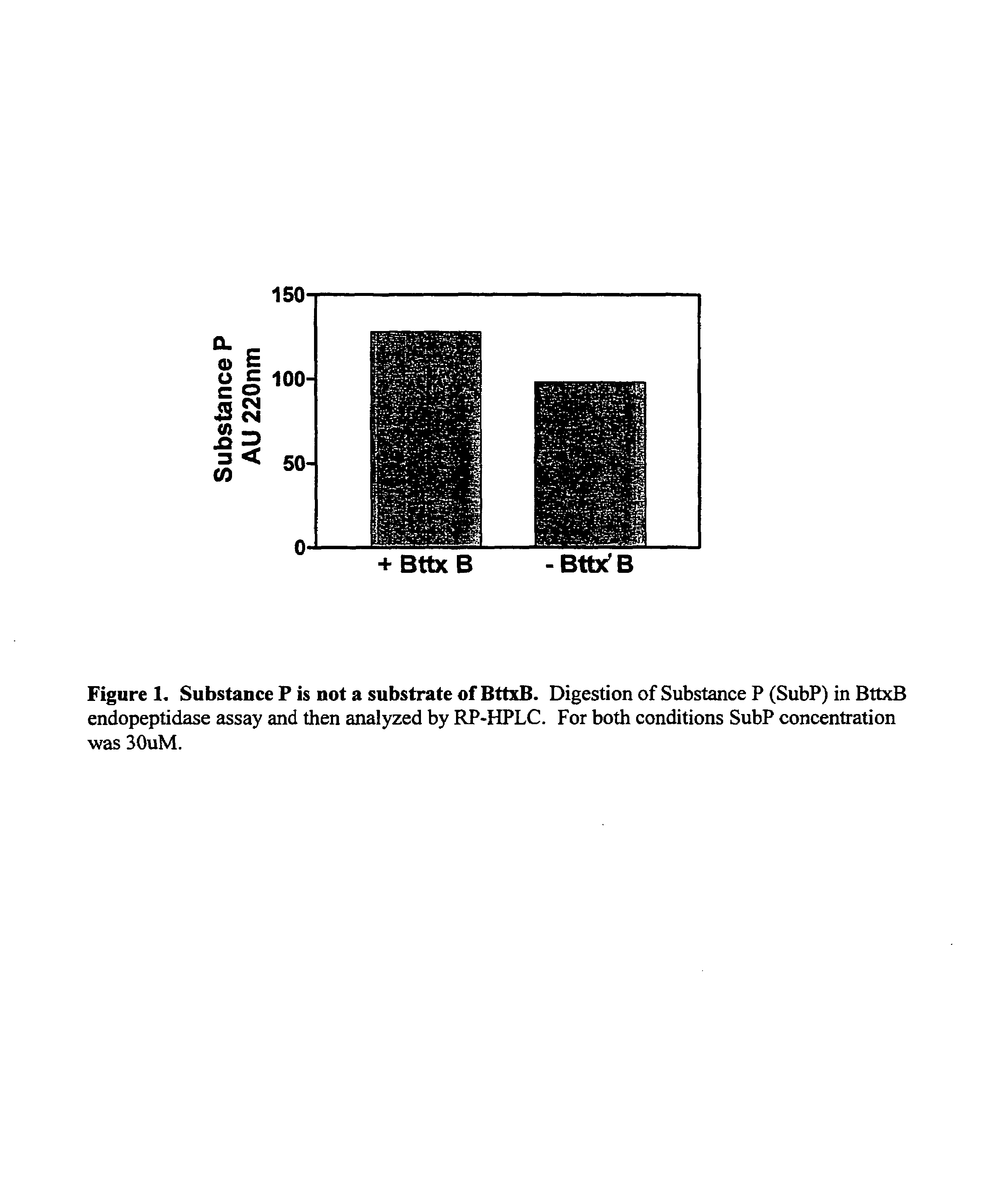 Previns as specific inhibitors and therapeutic agents for botulinum toxin B and tetanus neurotoxins