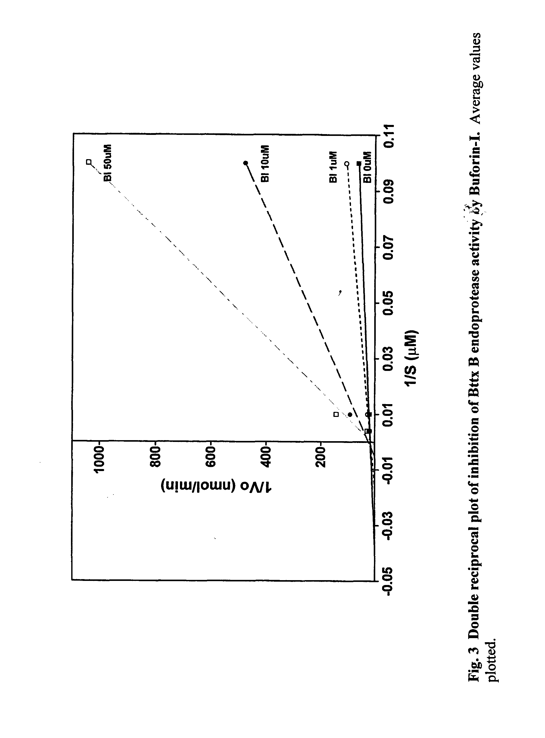 Previns as specific inhibitors and therapeutic agents for botulinum toxin B and tetanus neurotoxins