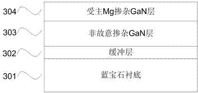 Preparation method of p type GaN and AlGaN semiconductor material