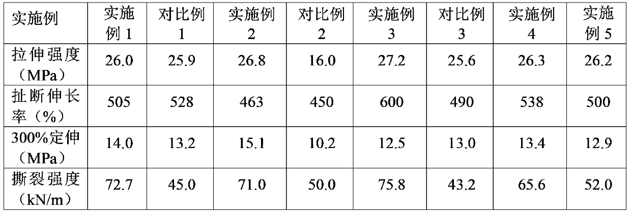 Polybutadiene grafted isoprene rubber and preparation method thereof, vulcanizate and rubber compound