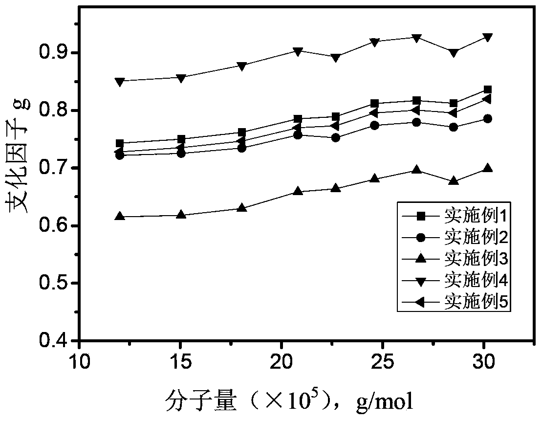 Polybutadiene grafted isoprene rubber and preparation method thereof, vulcanizate and rubber compound