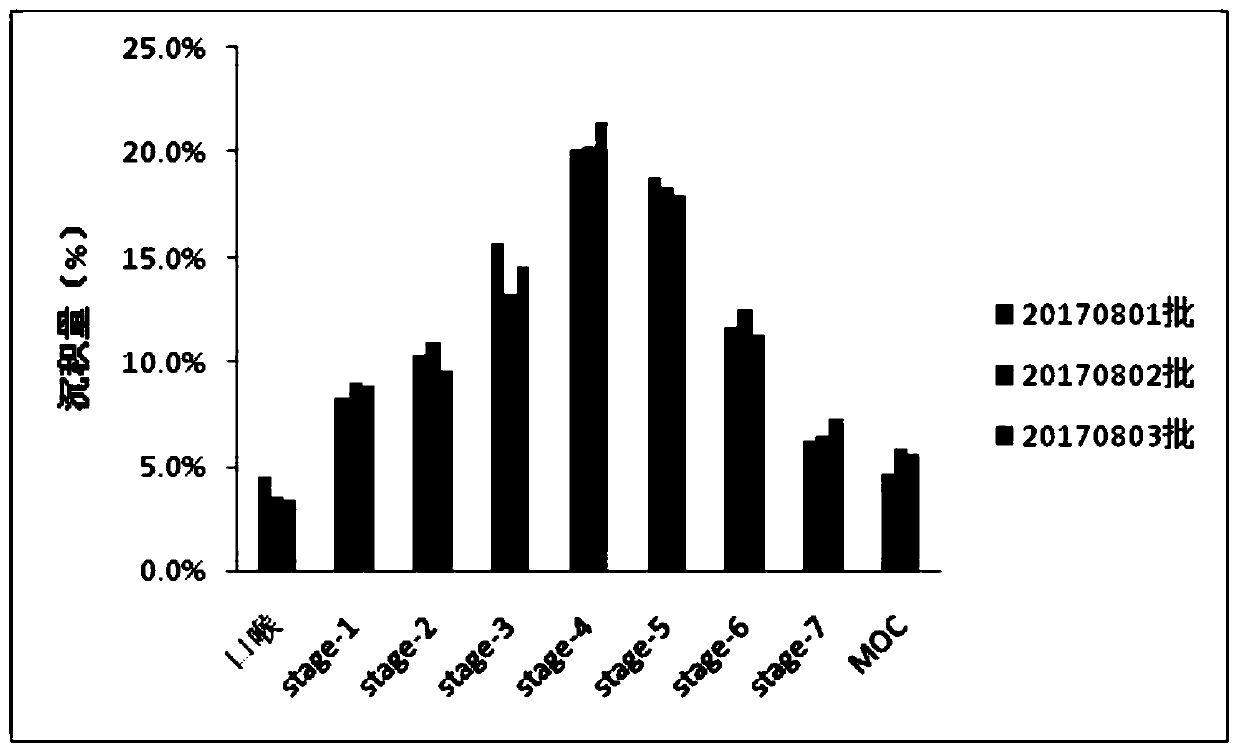 Tobramycin liposome used for aerosol inhalation and production method thereof