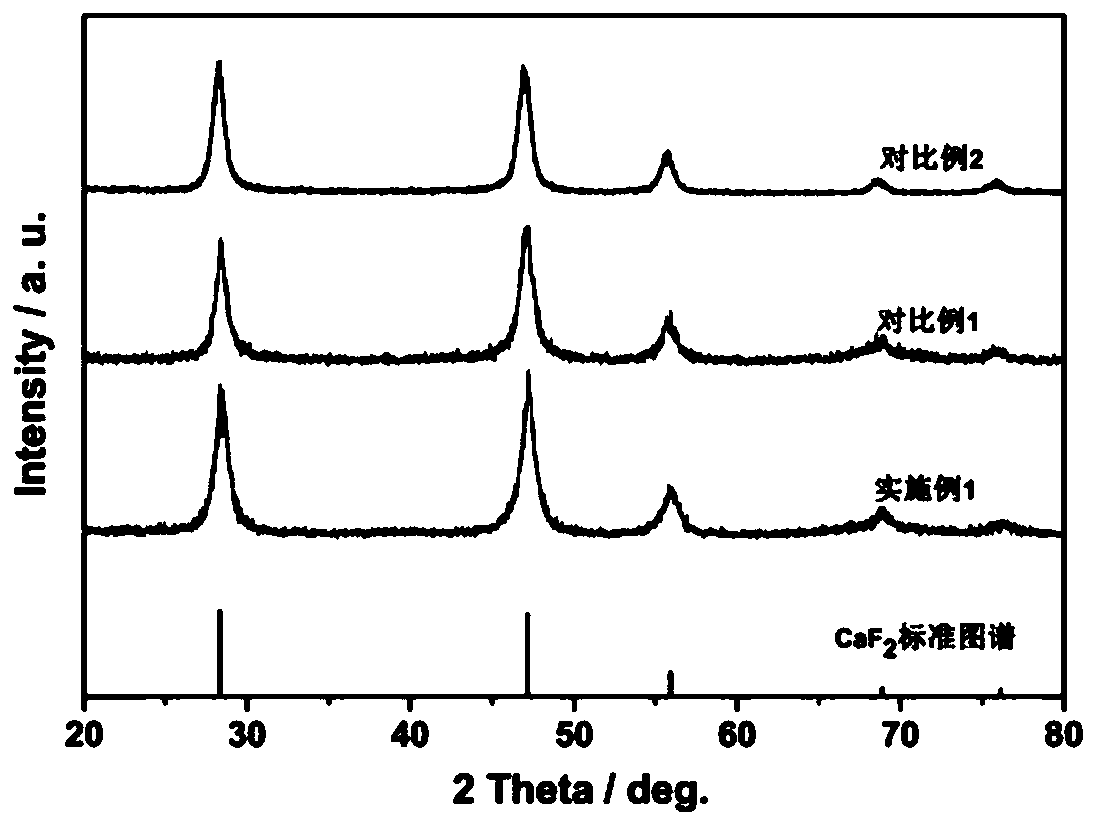 CaF2 nano material with high specific surface area and high thermal stability as well as preparation method and application thereof