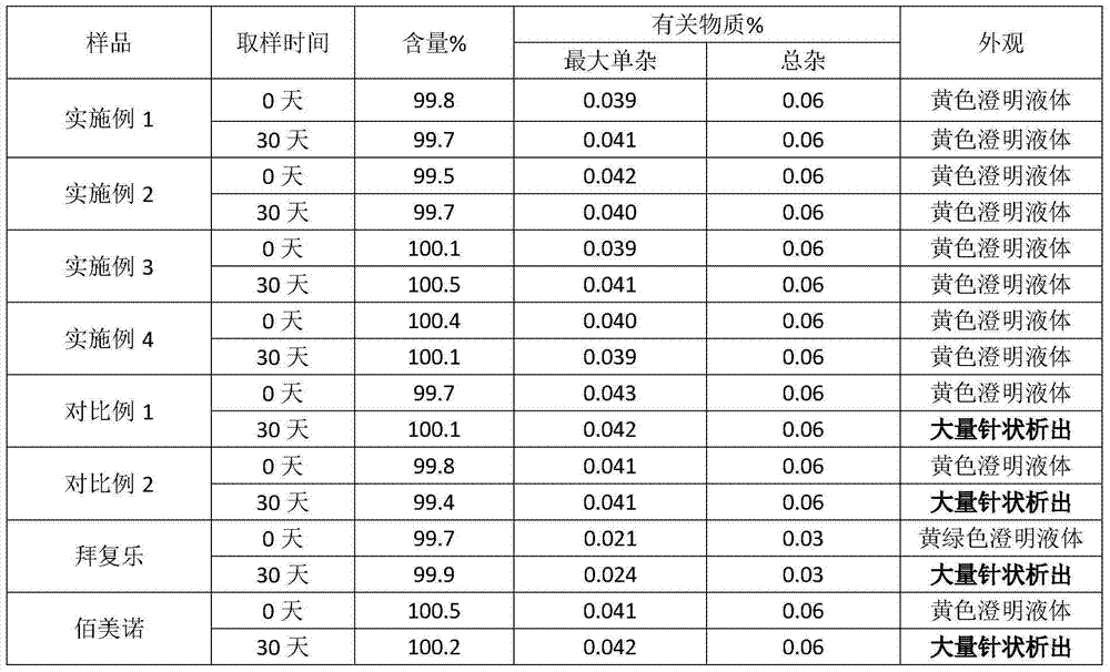 Steady moxifloxacin hydrochloride injection