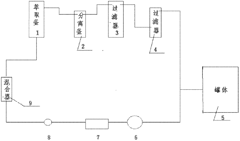 Method for separating beeswax in propolis through supercritical CO2