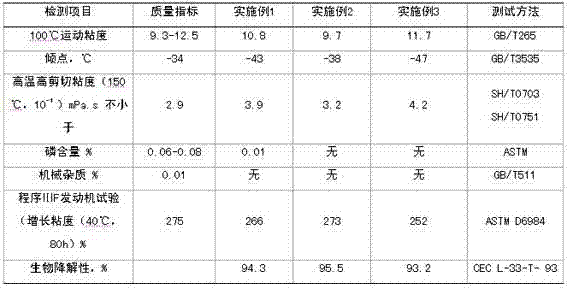 Environment-friendly and energy-saving diesel engine oil and preparation method thereof