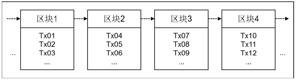 Green electricity tracing method and system based on R-PBFT consensus algorithm and timestamp