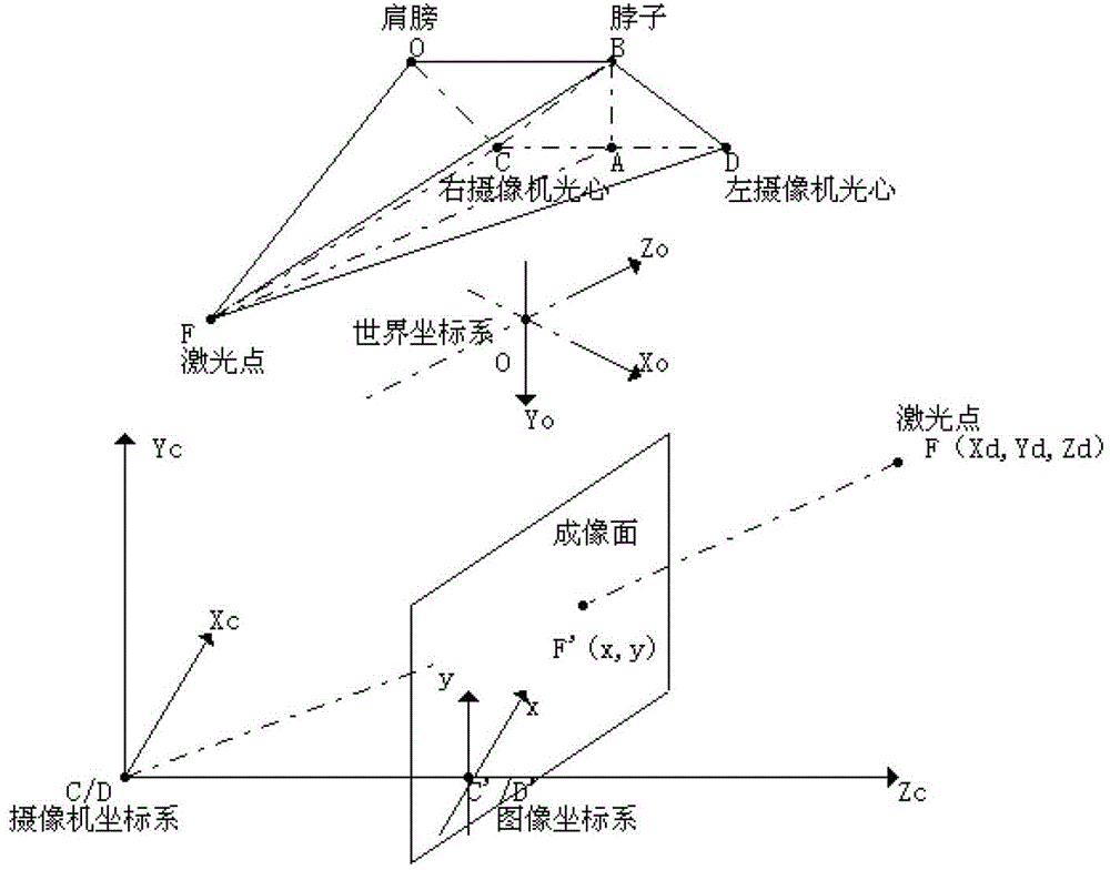 Man-machine interactive manipulator control system and method based on binocular vision