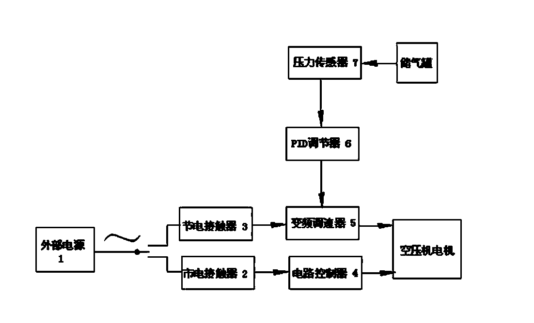 Energy-saving intelligent control device of air compressor