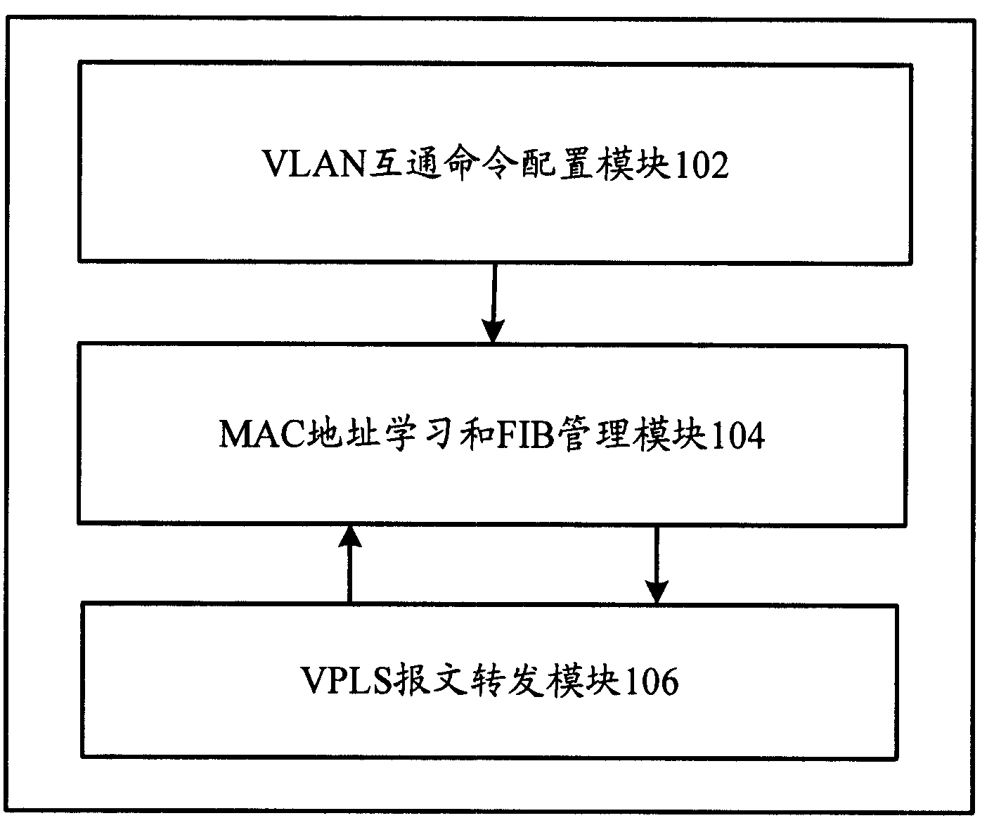 User grouping intercommunication/isolation device in virtual special network service