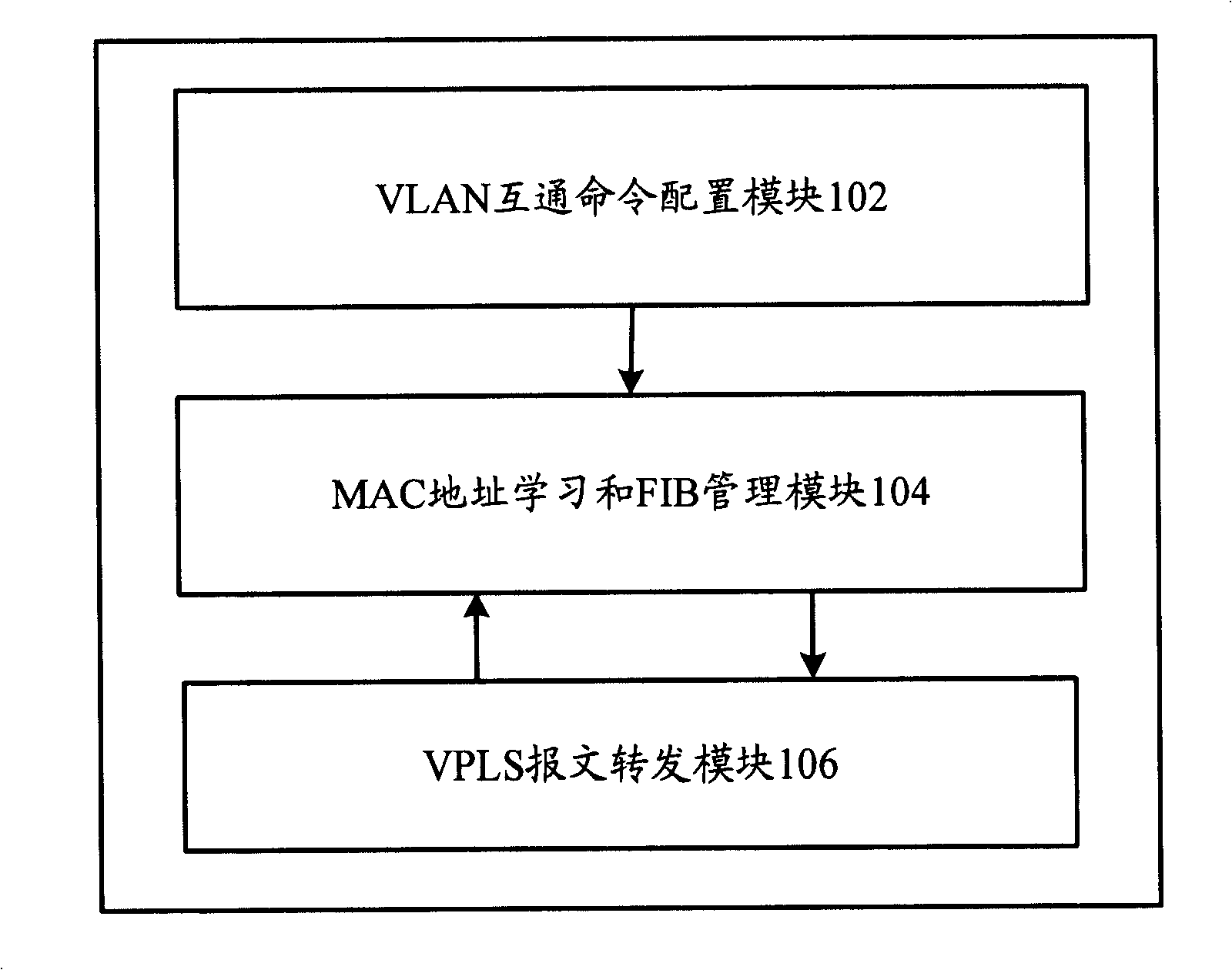 User grouping intercommunication/isolation device in virtual special network service