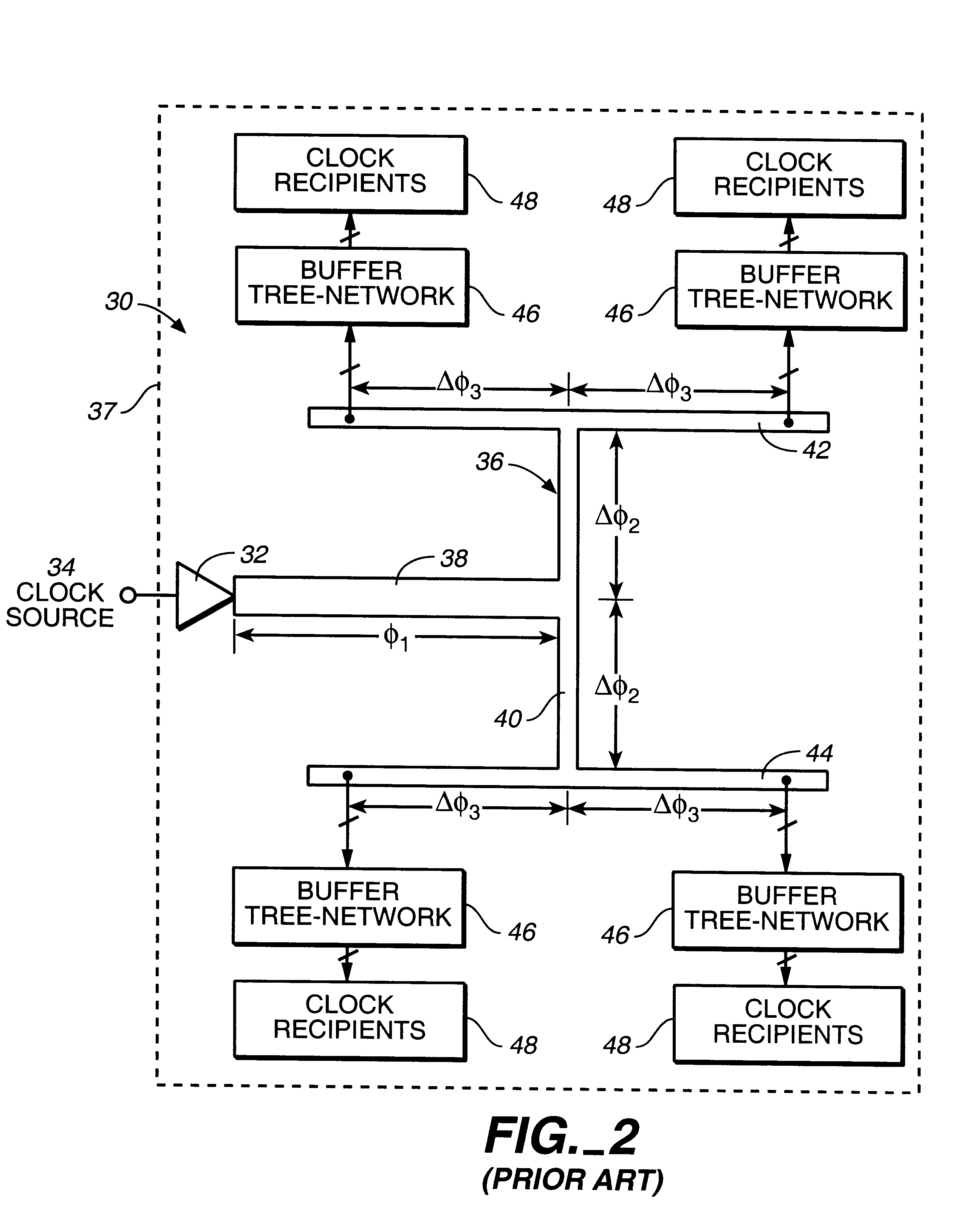 Clock distribution network planning and method therefor