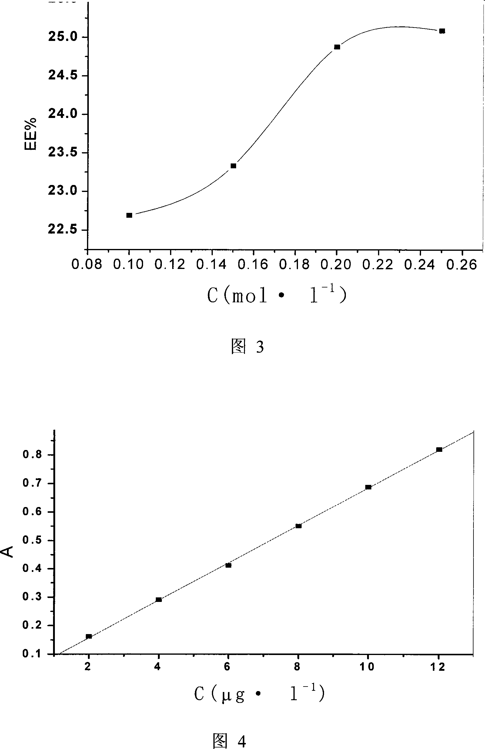 Method for preparing hydrochloric acid berberine long circulation liposome with ammonium sulphate gradient method-film evaporation method