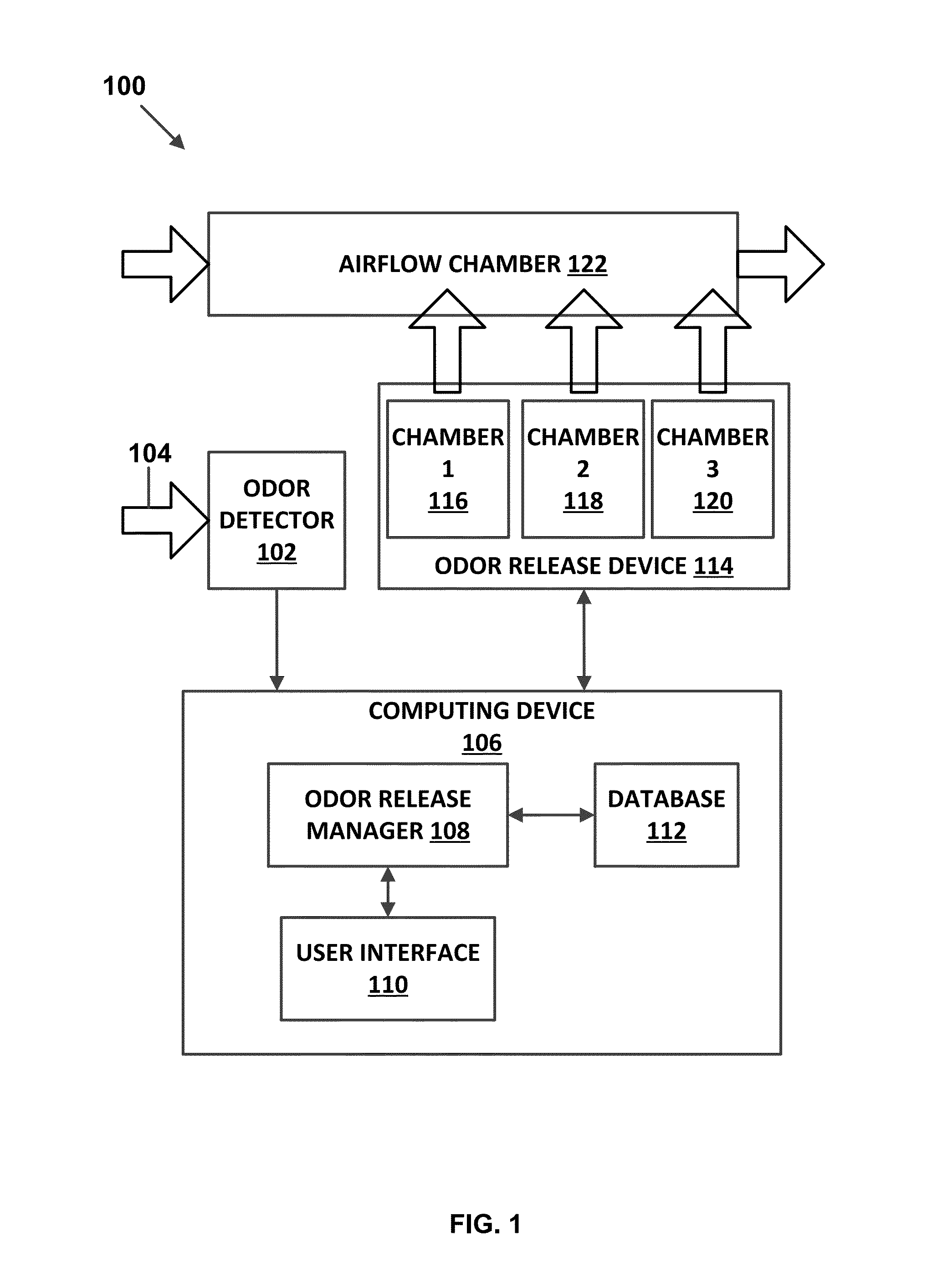 Odor source release based on odor detection and user preference information