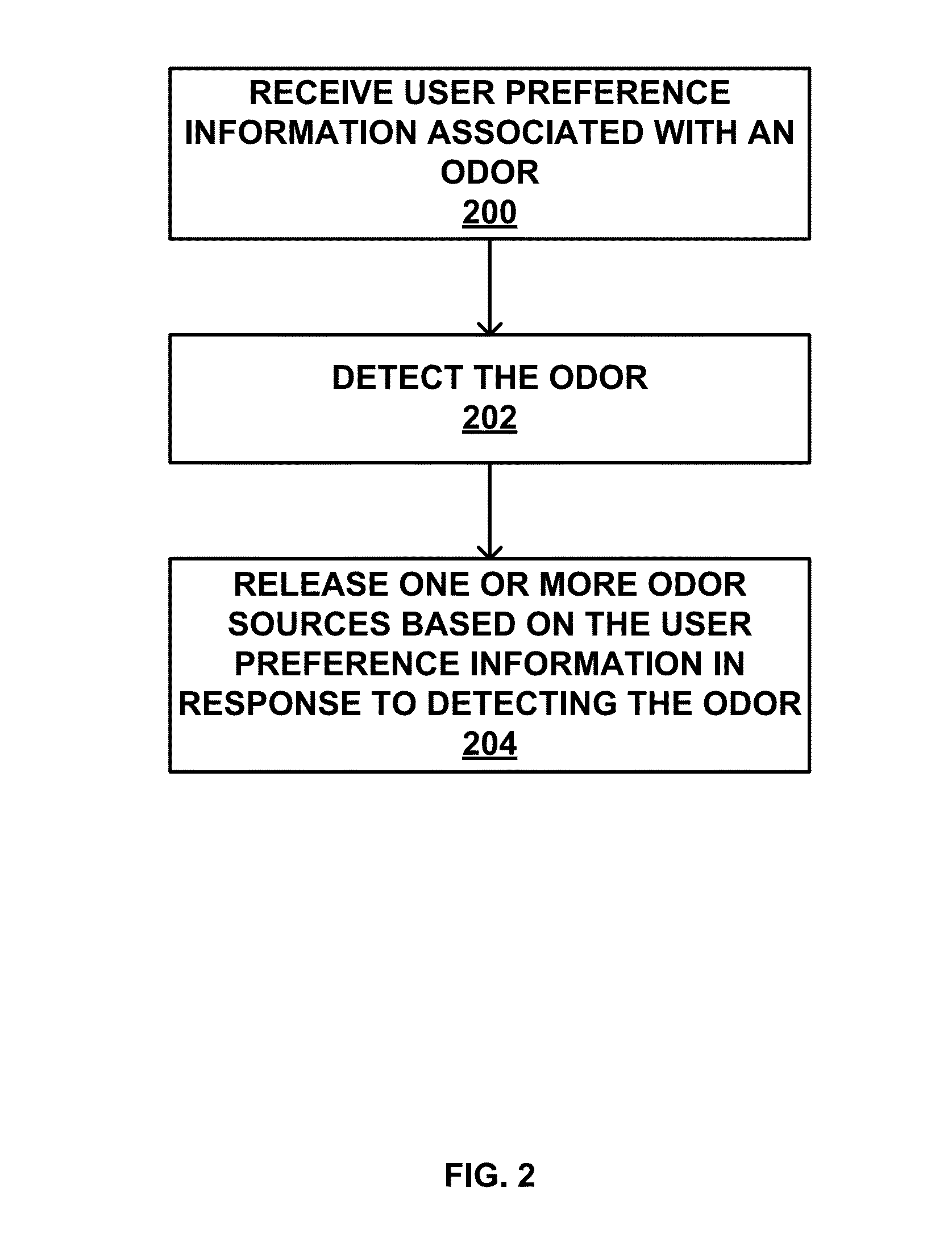 Odor source release based on odor detection and user preference information