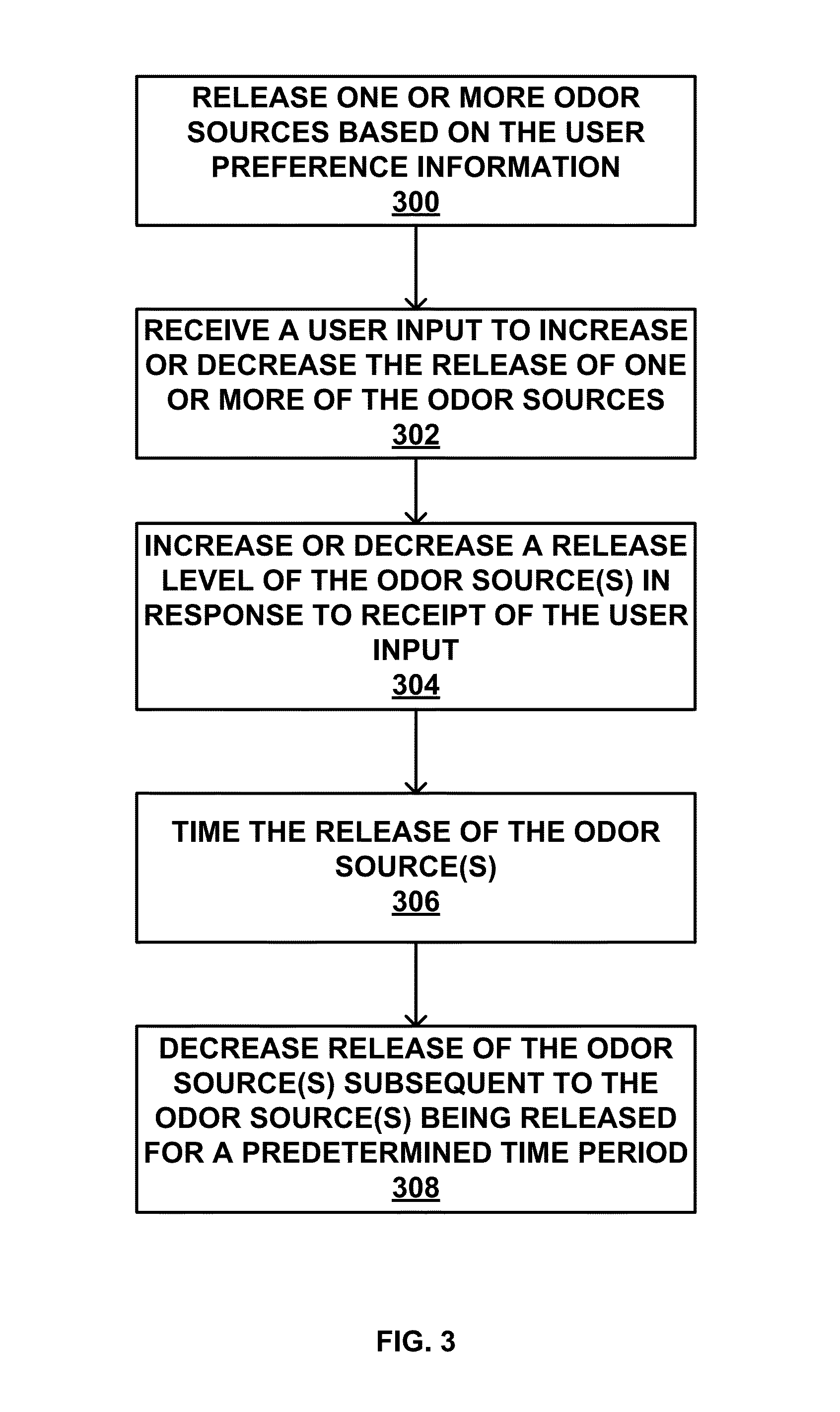 Odor source release based on odor detection and user preference information