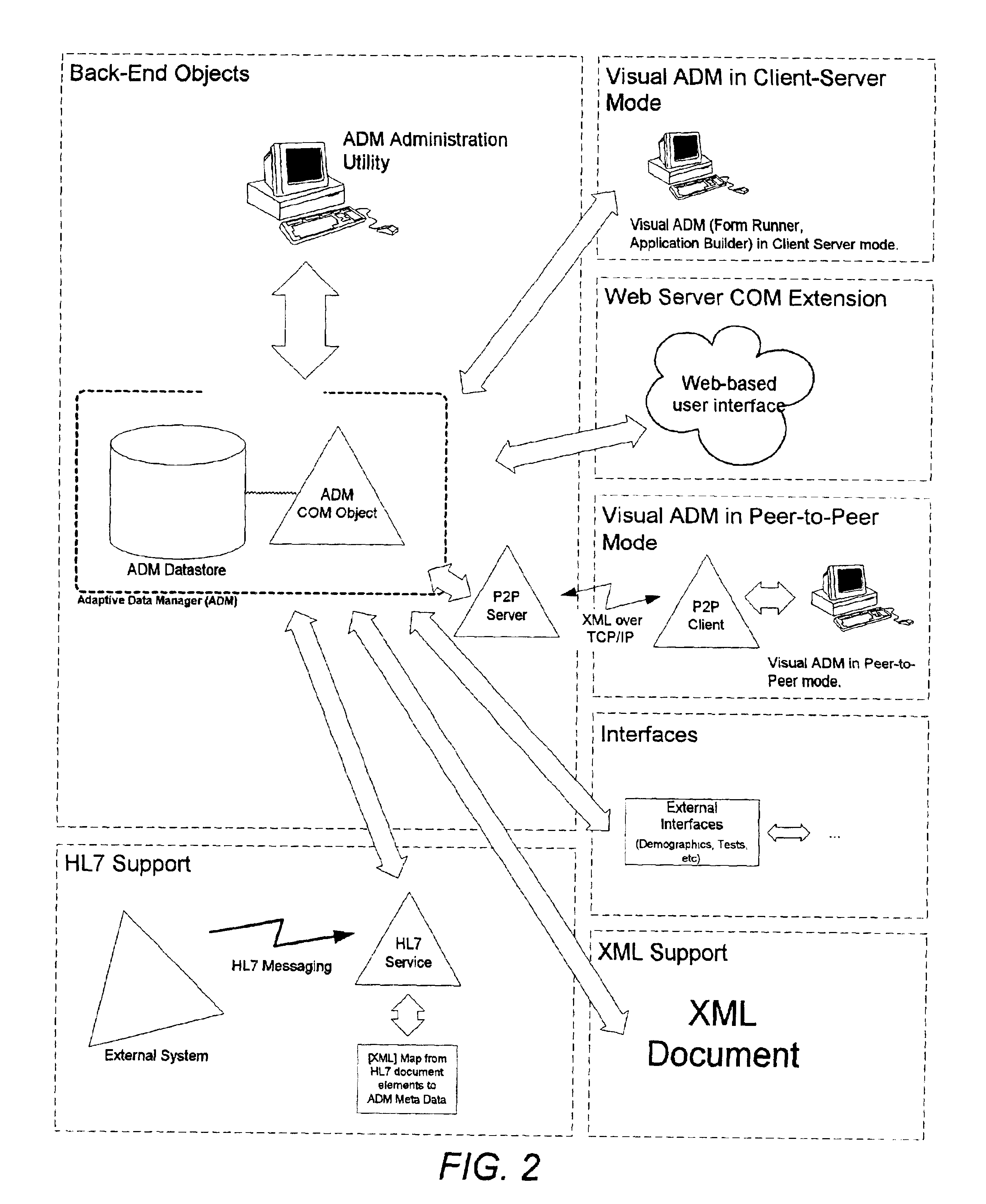 Adaptive data manager