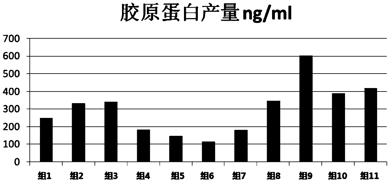 Polypeptide lyophilized powder and application thereof in preparing anti-aging cosmetics