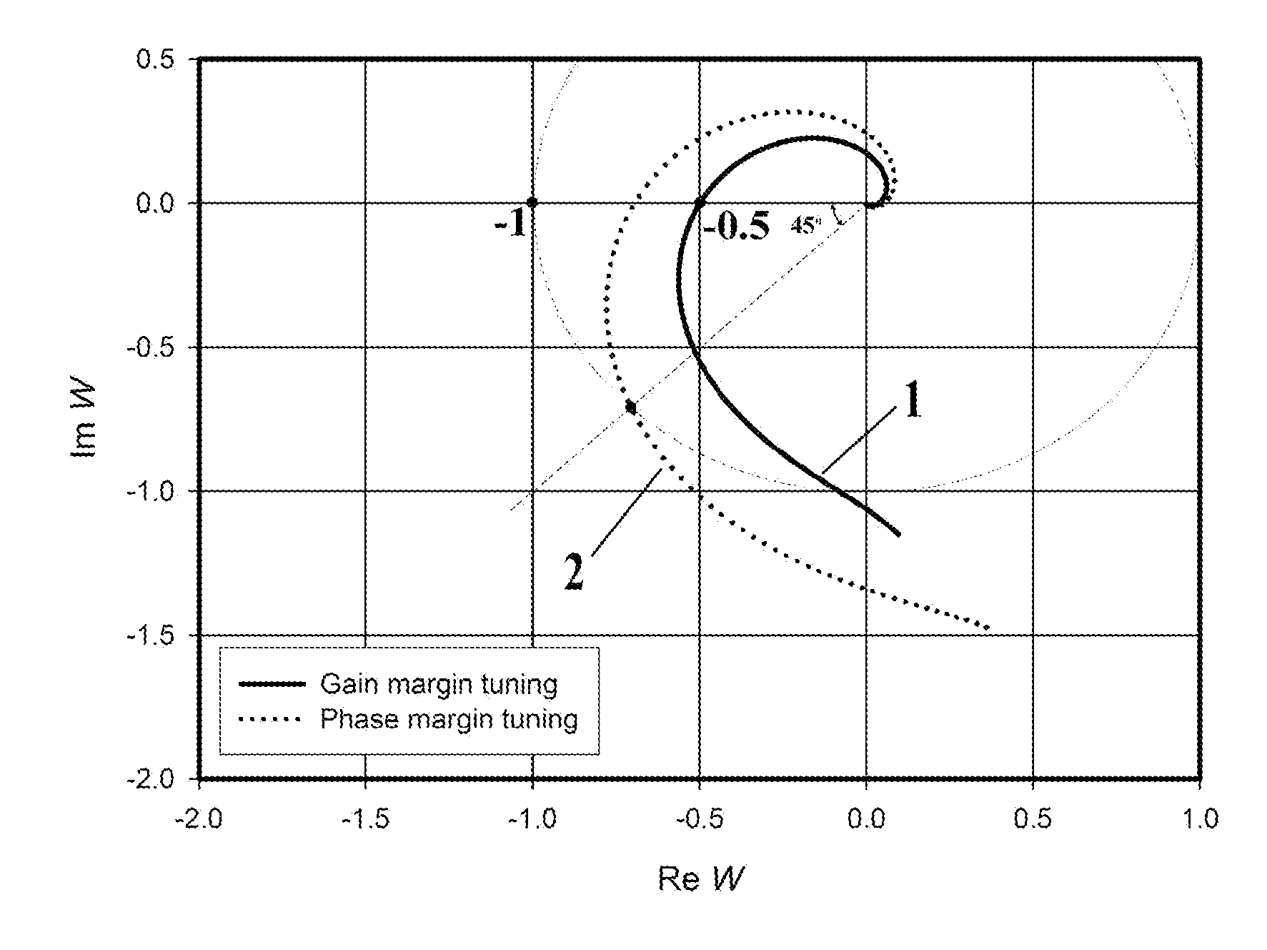 Method and Apparatus for Tuning a PID Controller