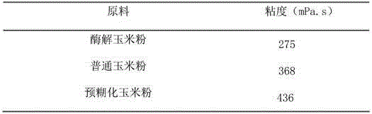 Preparation method of corn flour