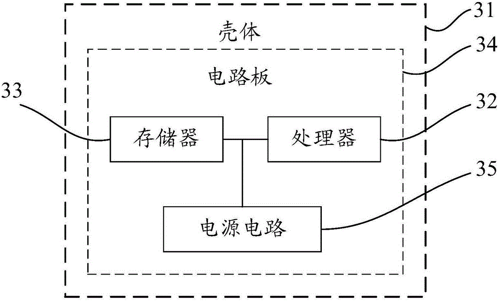 Processing thread register method and device and electronic device