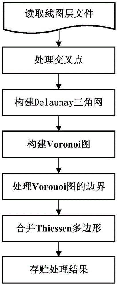 Spatial subdivision method for intersecting linear geographic elements