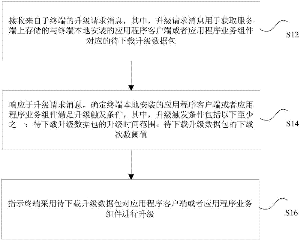 Application program upgrading method and device, storage medium and processor