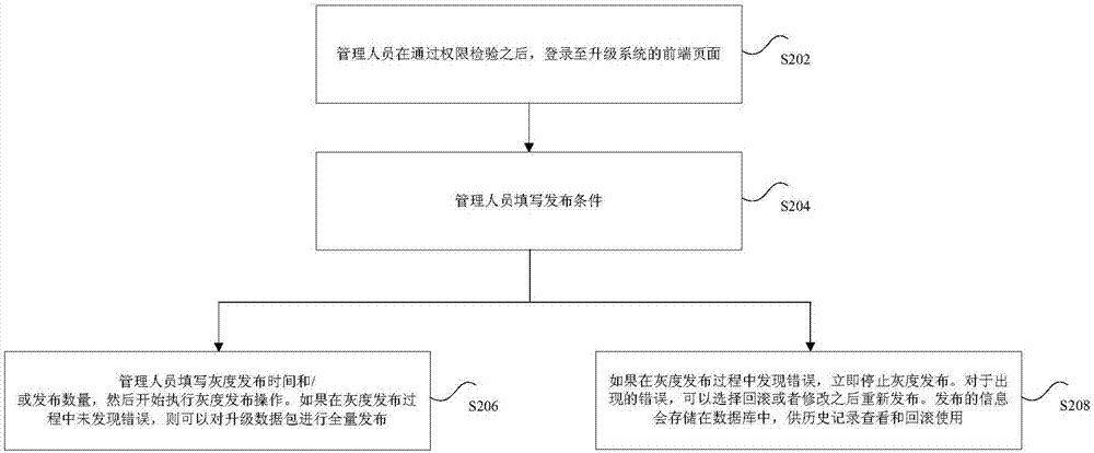 Application program upgrading method and device, storage medium and processor