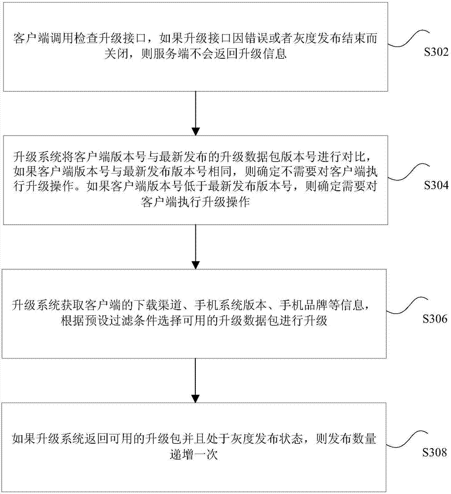 Application program upgrading method and device, storage medium and processor