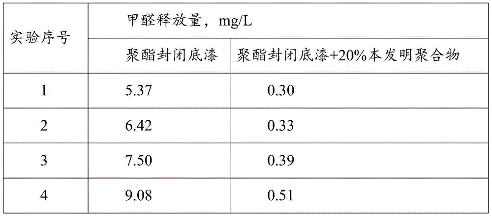 Seal primer added polymer with formaldehyde catching function and preparation method of polymer