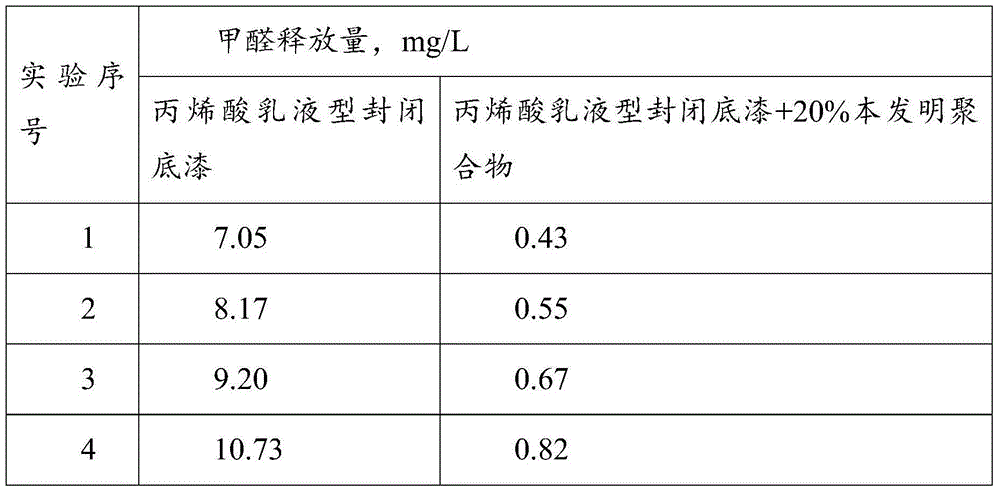 Seal primer added polymer with formaldehyde catching function and preparation method of polymer