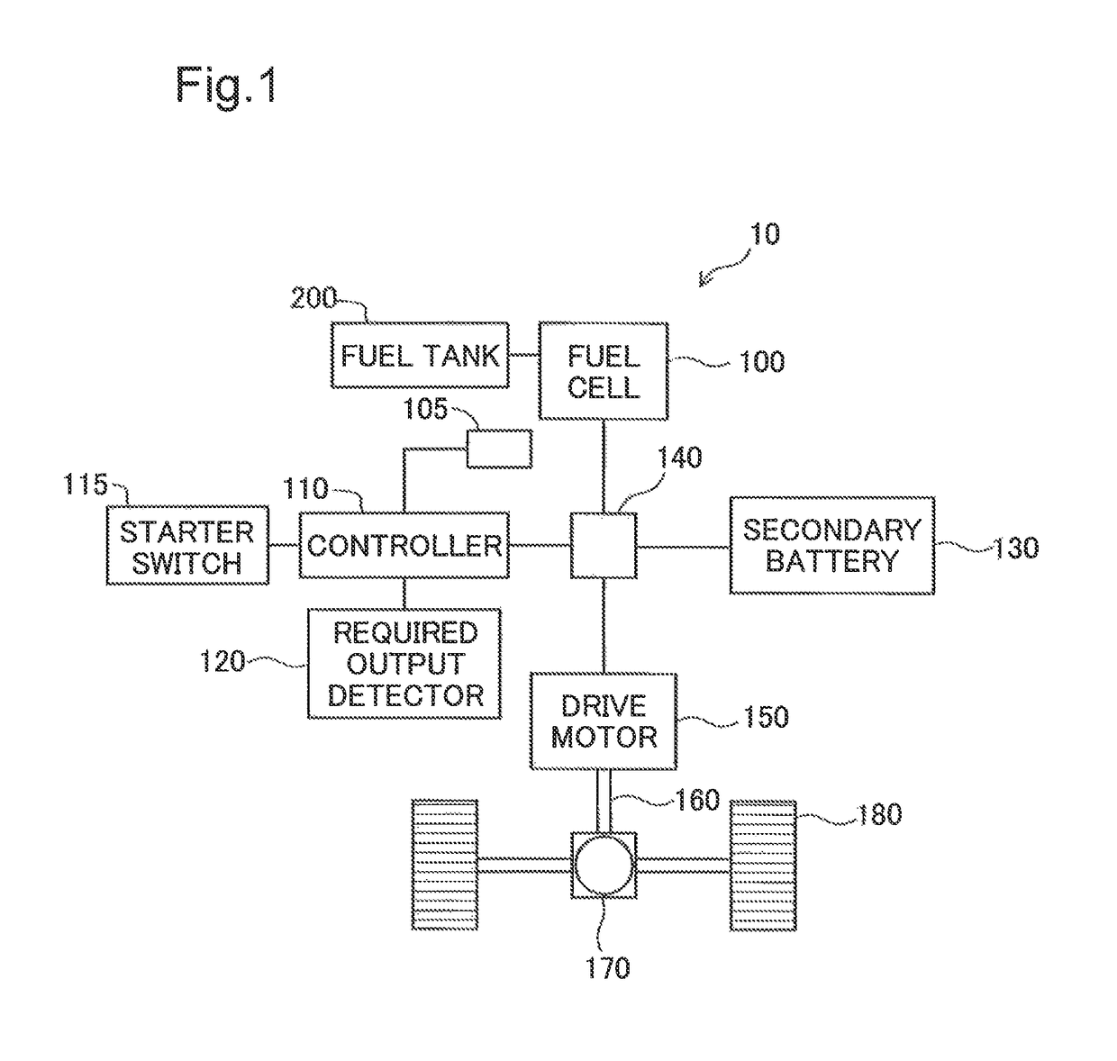 Method of controlling fuel cell system